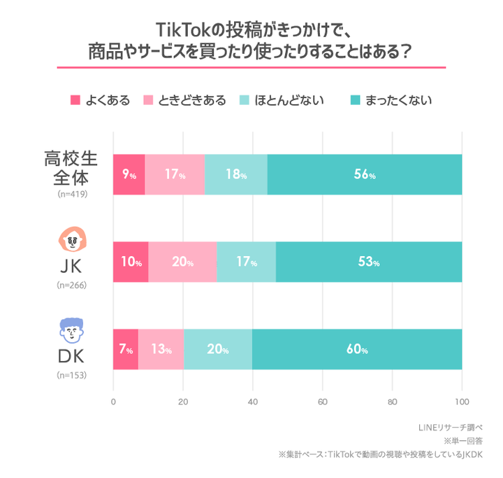 graph_3