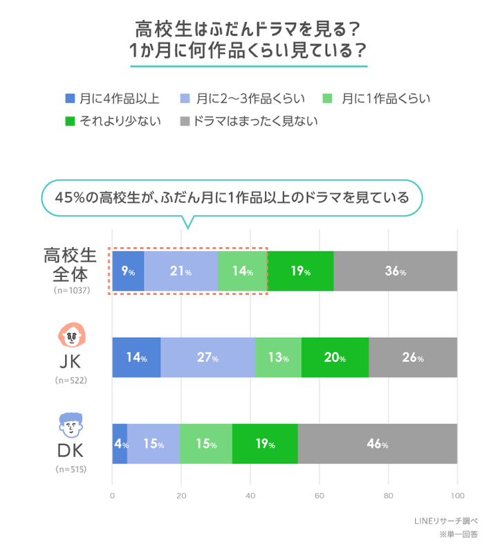 graph_1
