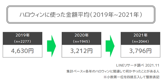 5_金額