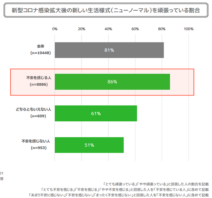 新しい生活様式