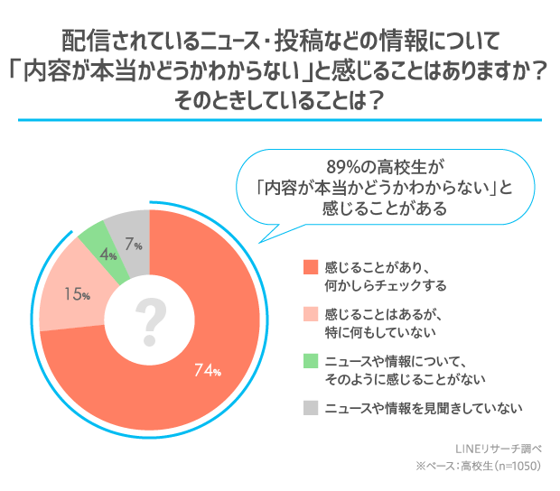 graph_4_1