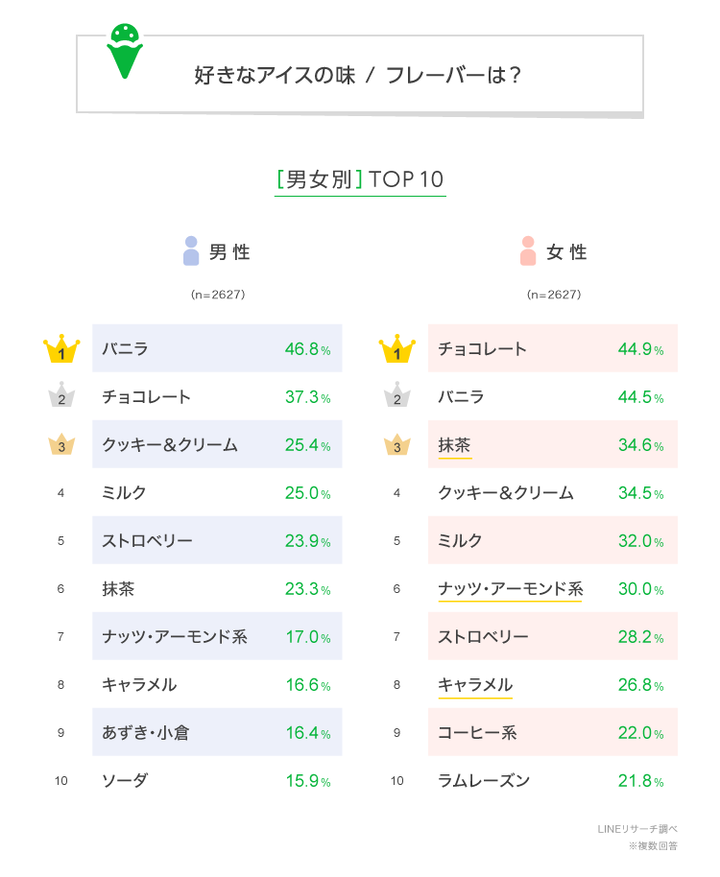 graph_2