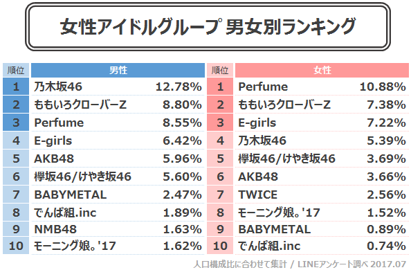 順 Twice 2020 人気 【TWICE】トゥワイス日本人メンバー1番人気は誰？2020最新人気ランキングプロフィール付