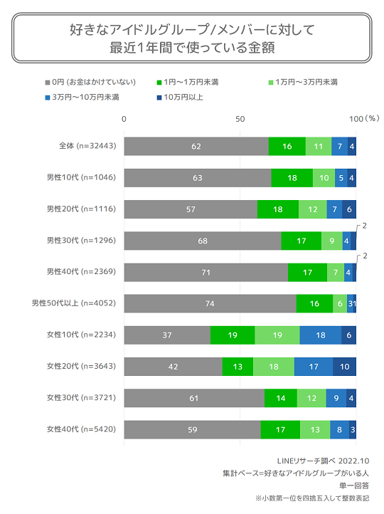 graph2