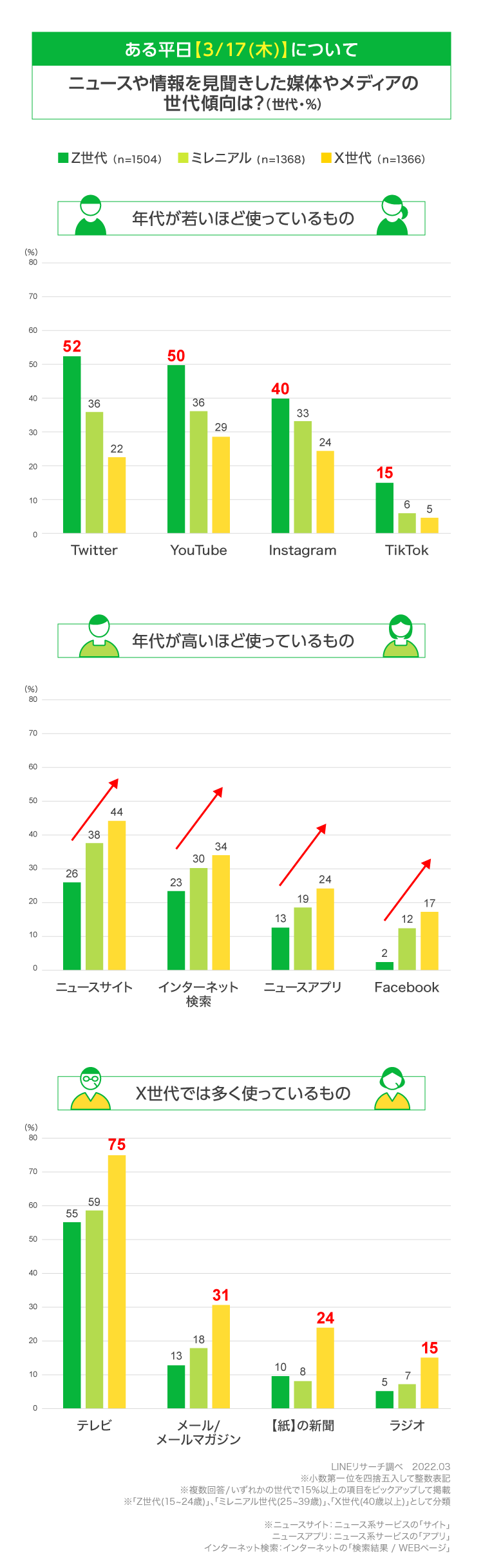 ニュース媒体