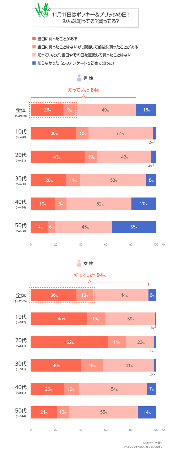 graph_2