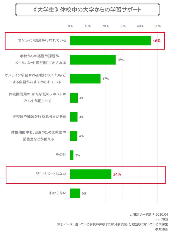 学校サポート