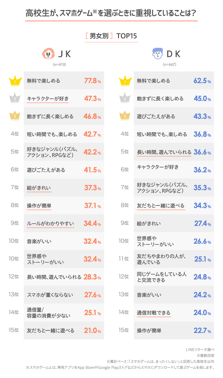 graph_3