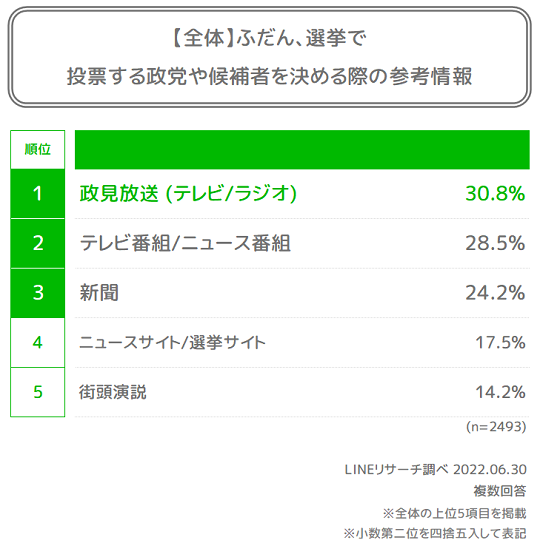 候補者政党の参考情報