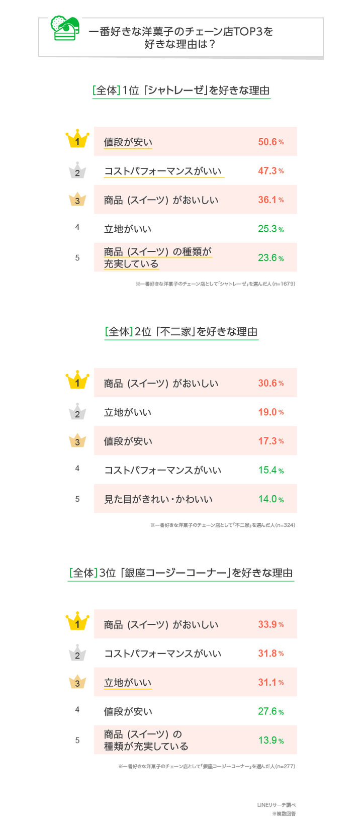 graph_2