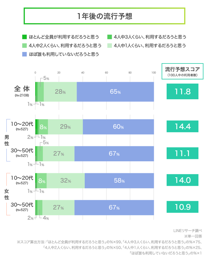 graph_3