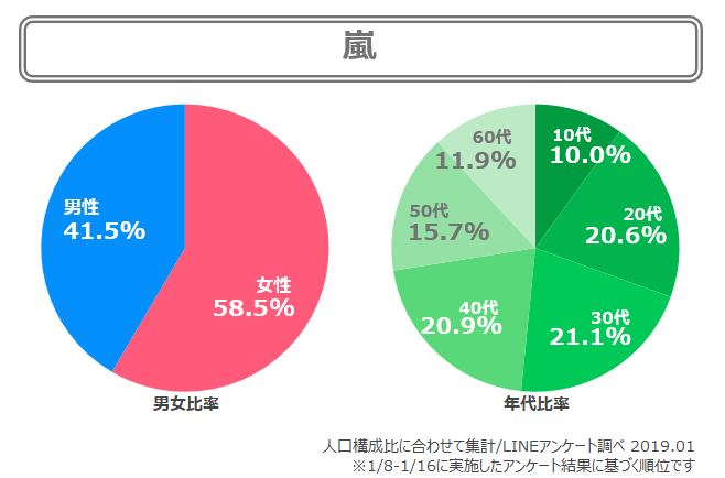 嵐