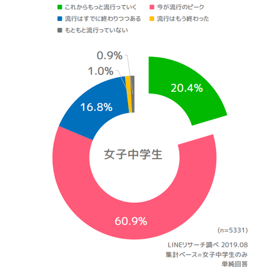 Q1_女子中学生