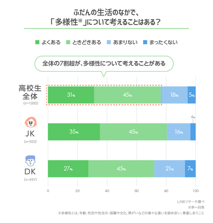 graph_3