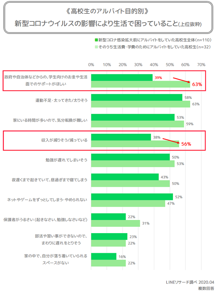 高校生_アルバイト困りごと