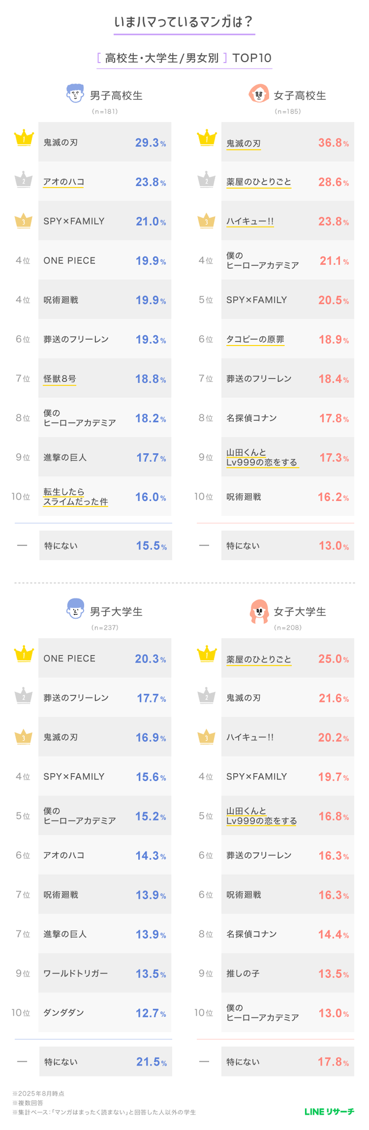 graph_3