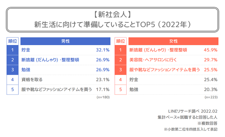 新社会人_graph5-2