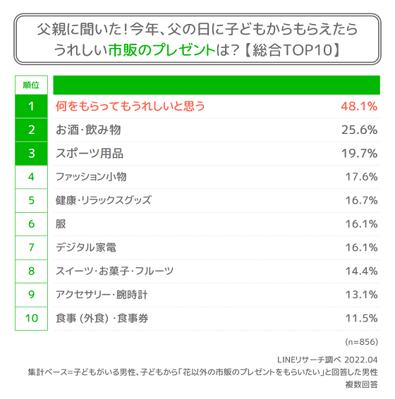 graph2