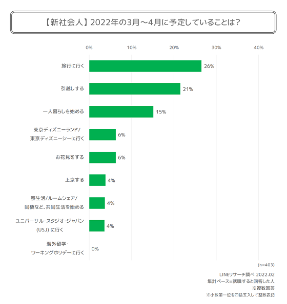新社会人_graph1