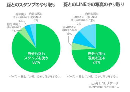 4-2修正_孫とのスタンプ、写真