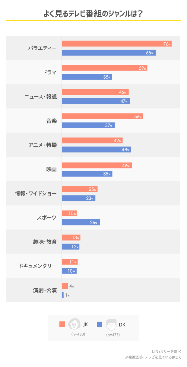 graph_3