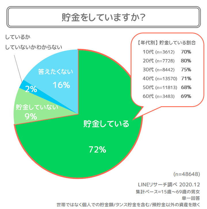 1_貯金有無