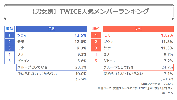 韓国 アイドル ダンス ランキング