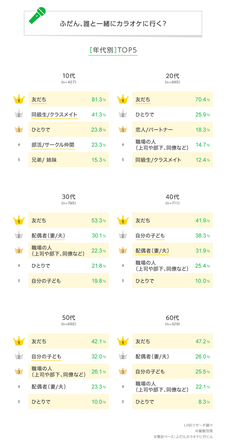 graph_2