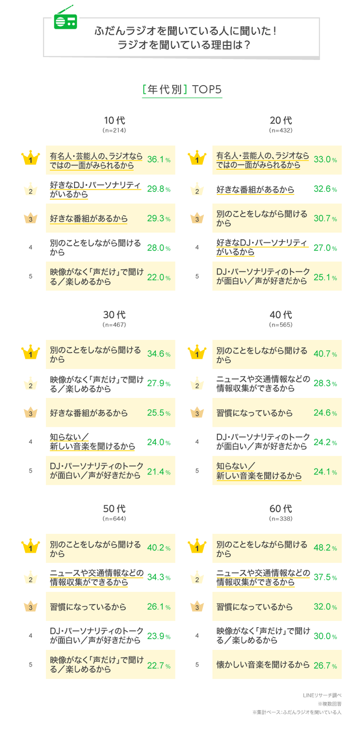 graph_2