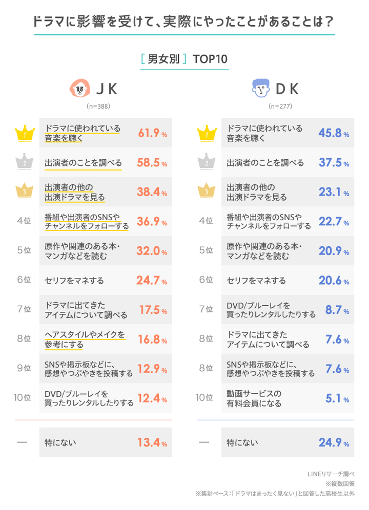 graph_4