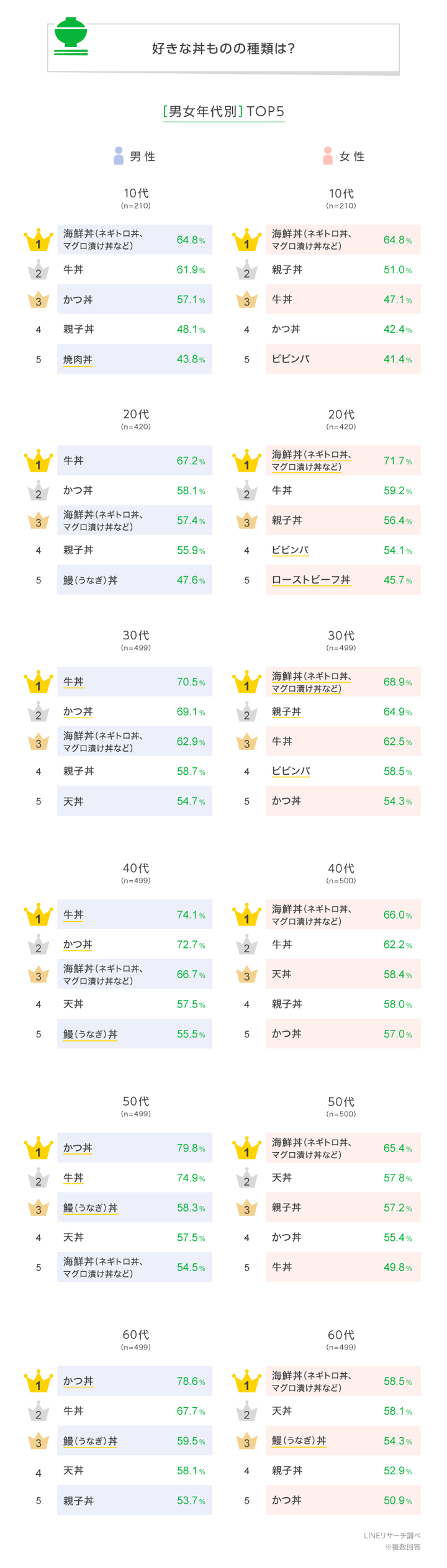 graph_2