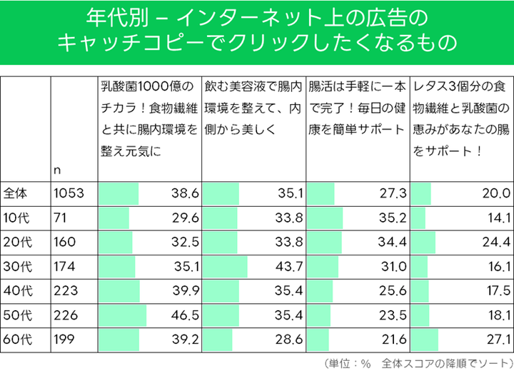 graph6
