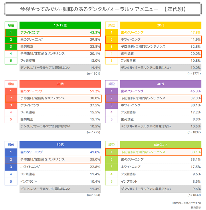 今後やりたいメニュー