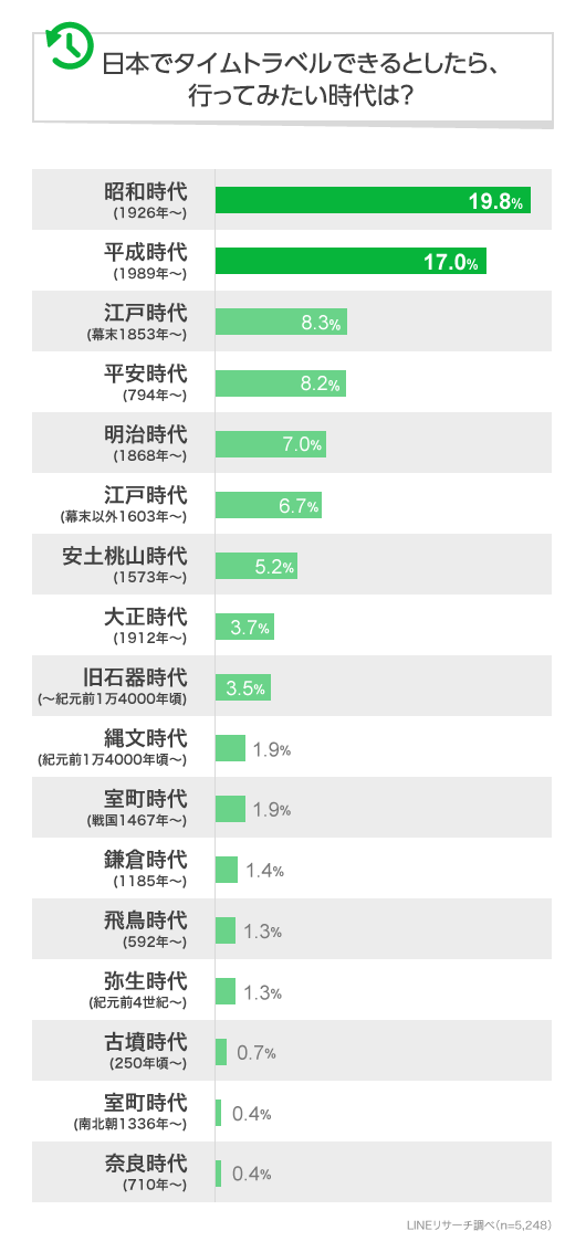 何 平成 年 まで は