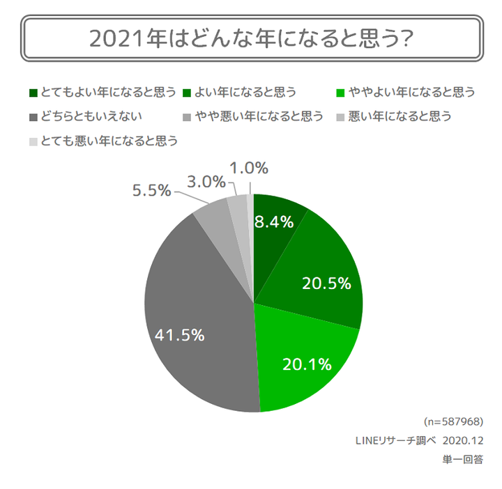 06. 2021年はどんな年になる？