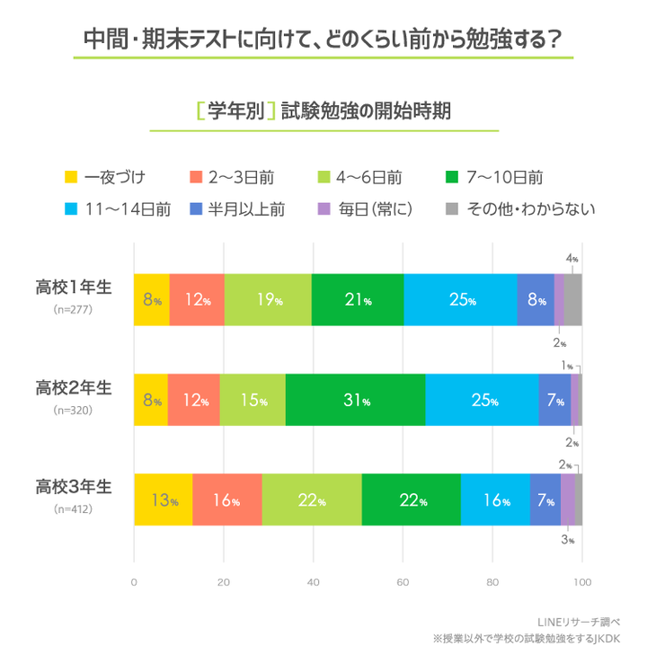 graph_2