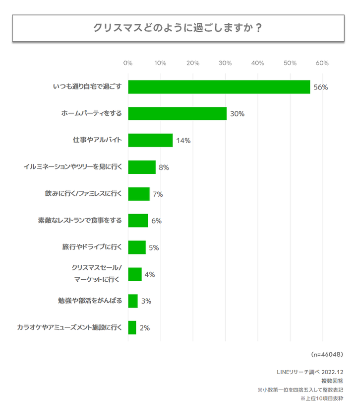 過ごし方