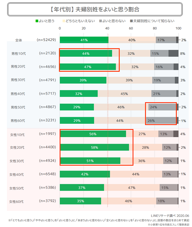 事実婚の比較法的研究 - 法律
