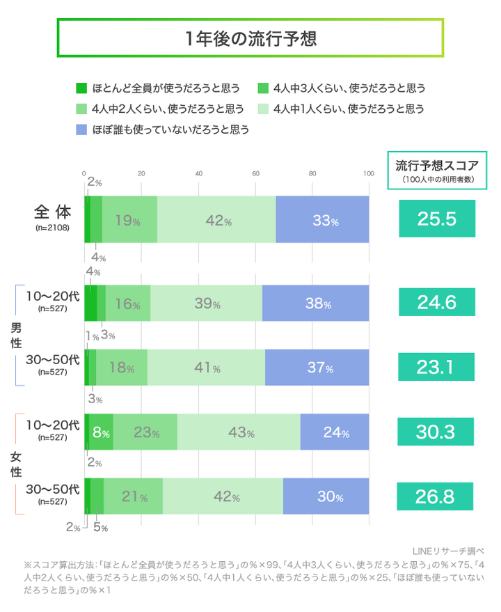 graph_3