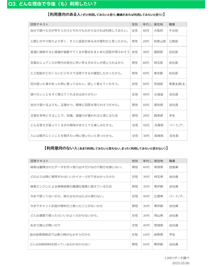 利用したい理由したくない理由