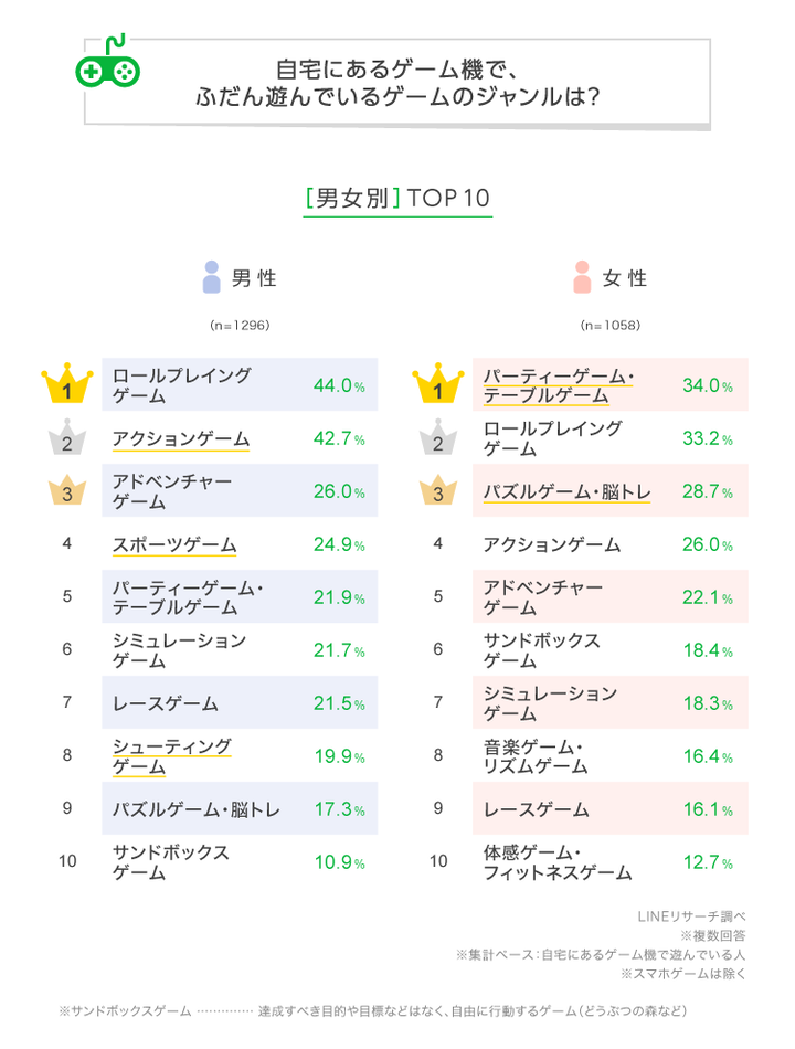 graph_2