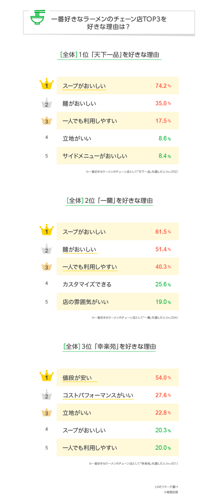 graph_2