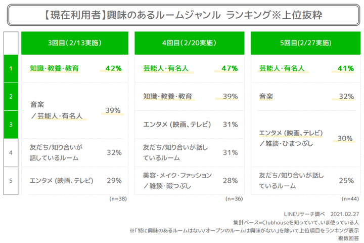 利用者興味あるルーム