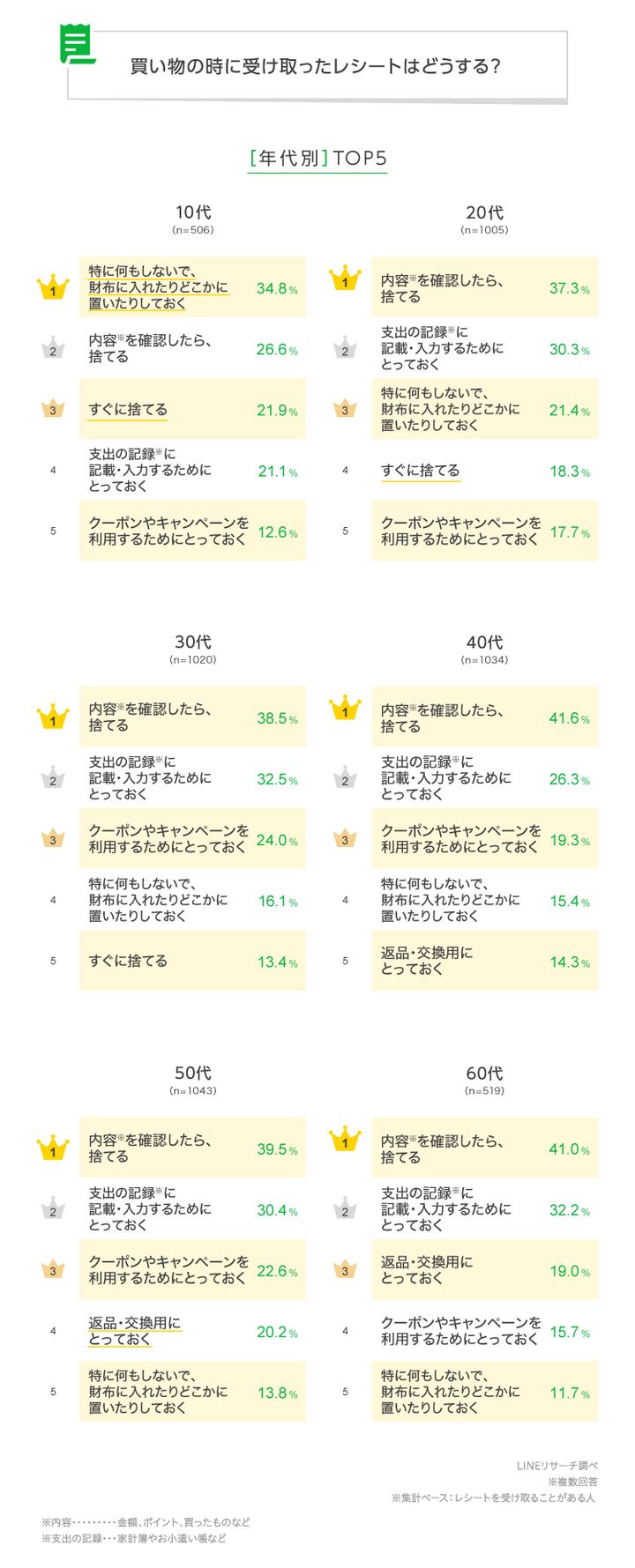 graph_2