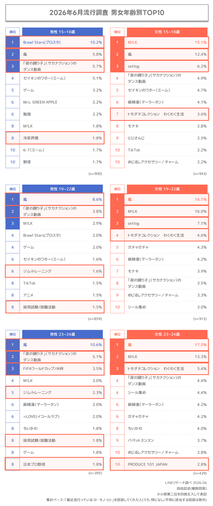 graph3