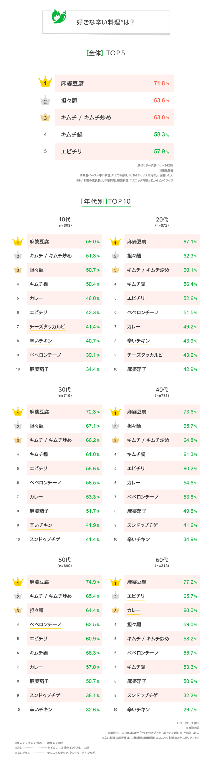 graph_2