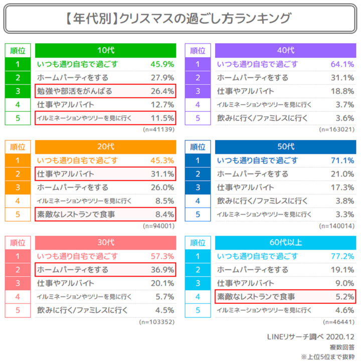 04_何をして過ごす?年代別