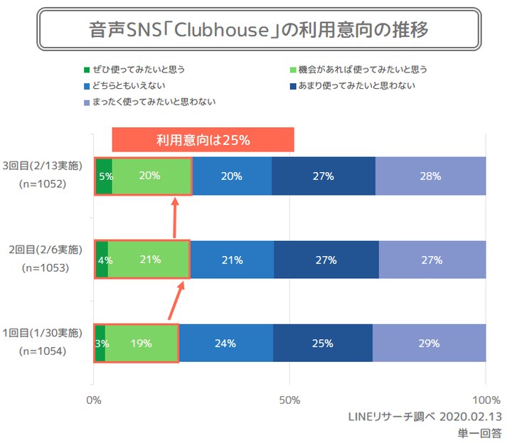 全体利用意向