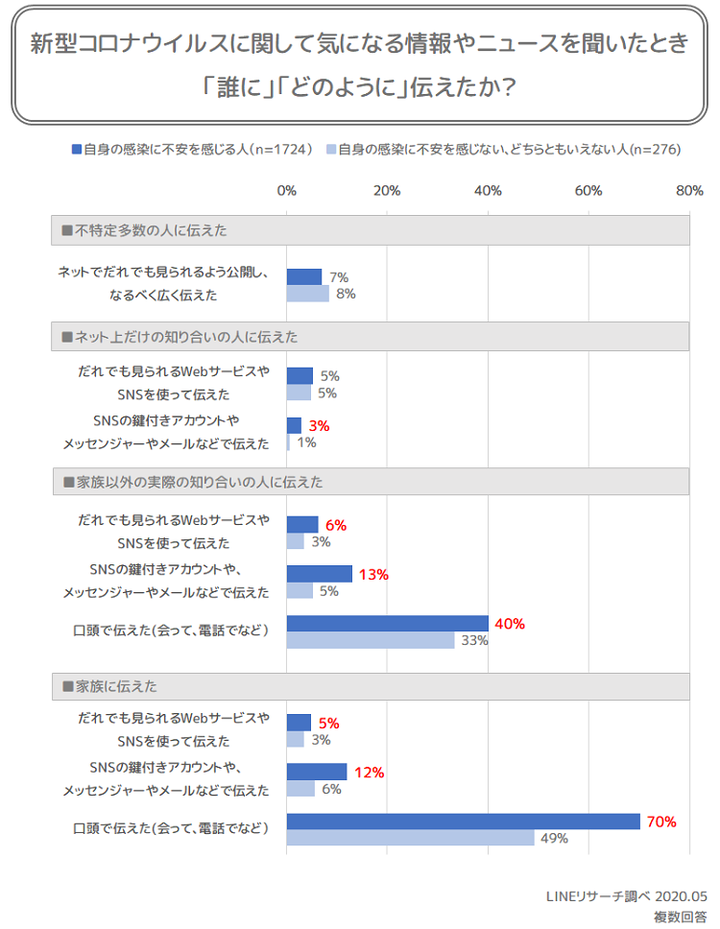 graph6(不安軸伝達)