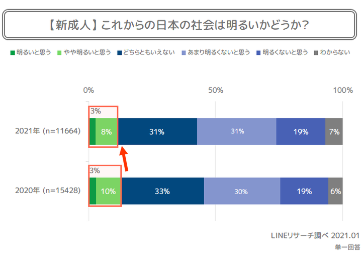 これからの日本